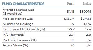 wamvx|Wasatch Micro Cap Value (WAMVX) .